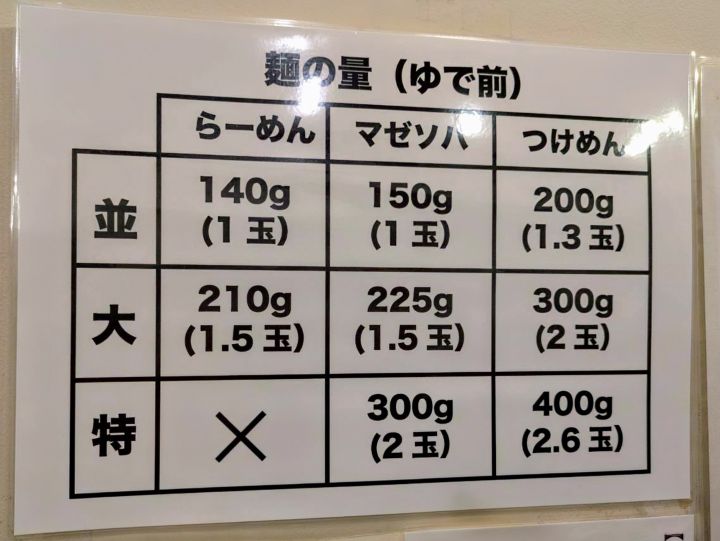 木更津市 麺のマルタイ 麺の量 大盛り無料